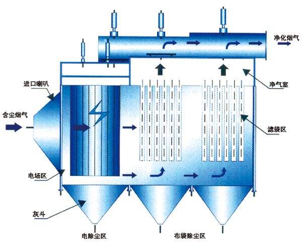 如何選用清灰能力強(qiáng)的DMC型脈沖布袋除塵器——河北天宏環(huán)保設(shè)備專業(yè)指南