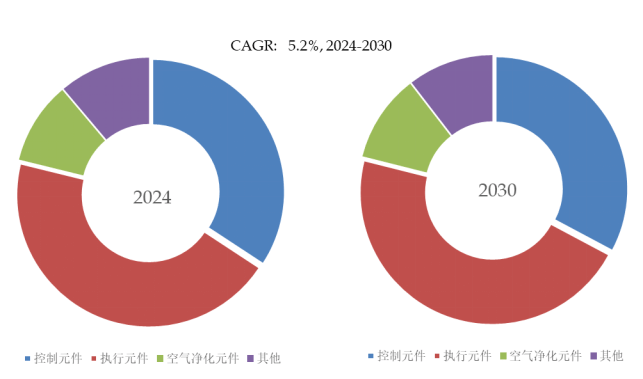 2025年全球氣動(dòng)元件市場(chǎng)專業(yè)調(diào)查研究報(bào)告 趨勢(shì)、機(jī)遇與挑戰(zhàn)