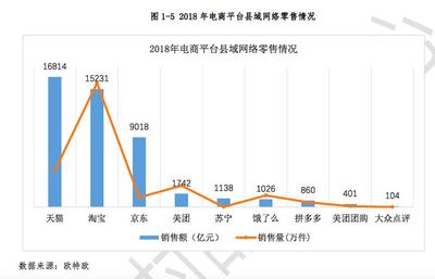 全國(guó)農(nóng)村電商發(fā)展新格局 天貓?zhí)詫毧貎r(jià)優(yōu)勢(shì)顯著，市場(chǎng)調(diào)研揭示75%份額背后的機(jī)遇與挑戰(zhàn)
