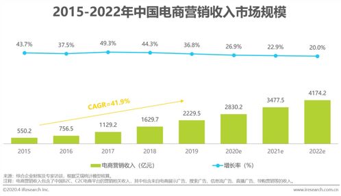 2020年中國(guó)電商營(yíng)銷市場(chǎng)分析報(bào)告